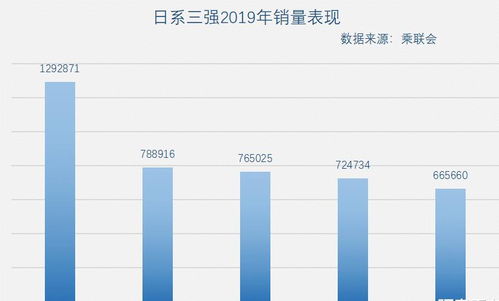 日系三强营运利润飙升，但部分网友担忧是否即将倒闭？