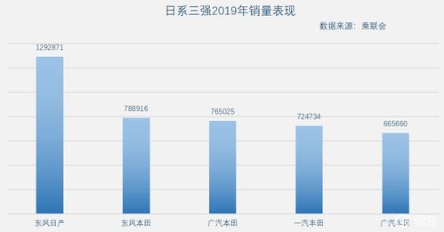 日系三强营运利润飙升，但部分网友担忧是否即将倒闭？