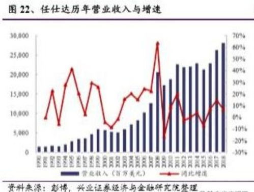 巴西汽车制造业逐渐崛起：中国制造商正在挑战传统三巨头地位