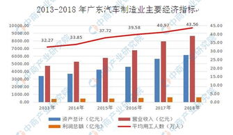 巴西汽车制造业逐渐崛起：中国制造商正在挑战传统三巨头地位