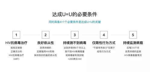 siRNA筛选技术：精确打击HIV耐药毒株，开启全新治疗途径