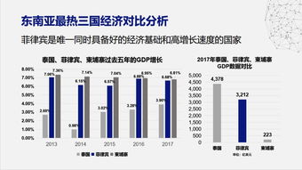 同样的东南亚国家：菲律宾应借鉴马来西亚的外交策略与应对大国打交道的方式