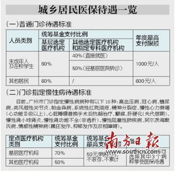 日本明石市与匈牙利的补贴生育：是否有效？