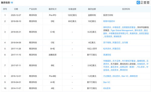 网传：Ilya Sutskever的深度学习推荐系统火了，掌握AI知识从此一臂之力！