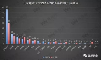 永辉超市：经历三年亏损80亿后，转向寻求新的发展路径