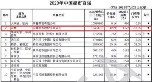 永辉超市：经历三年亏损80亿后，转向寻求新的发展路径