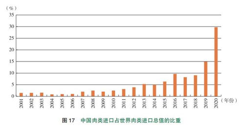 中国人口中近一半超重和肥胖：健康挑战严峻