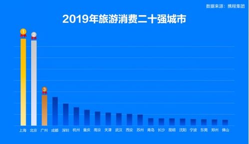 美国消费为何如此强大？这一原因值得深入探究