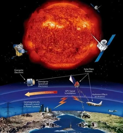 理解地磁暴：它是为何引发极光、干扰卫星的超级物理现象