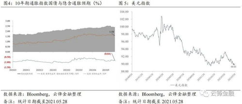 利好与风险并存: 4月社融数据低于市场预期，中金提醒投资者关注可能影响