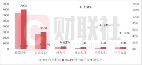 微利时代的抄底者：猪价回暖的‘红利’何时会来?