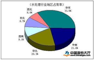 是否通过建设人工冰塔来解决水资源短缺问题?