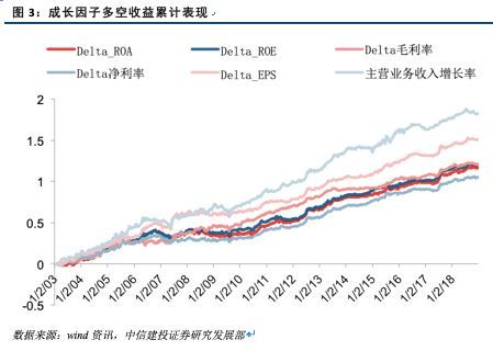 一季度深度数据追踪：权重股持仓市值稳居前列，多种行业细分领域均有显著增长