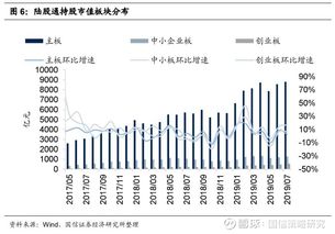 一季度深度数据追踪：权重股持仓市值稳居前列，多种行业细分领域均有显著增长