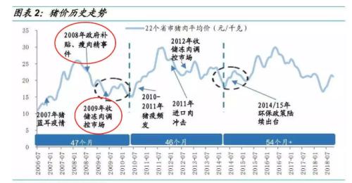 猪周期“失灵”：史上最严重的亏损事件之一：史上猪周期的“失灵”：让所有养殖户都直呼赚钱太难