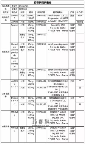 优化版：长期吃厄贝沙坦的注意事项及五大风险点，别忘这5种情况需立即停药！