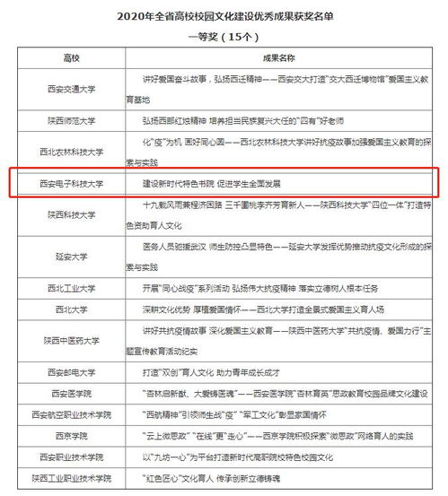 西安科技大学：为何学生的成绩信息会因‘闹’字被改动，责任如何落实？