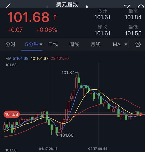 分析机构论，关注黄金市场：三大主线预测后市涨势