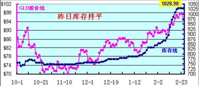 分析机构论，关注黄金市场：三大主线预测后市涨势