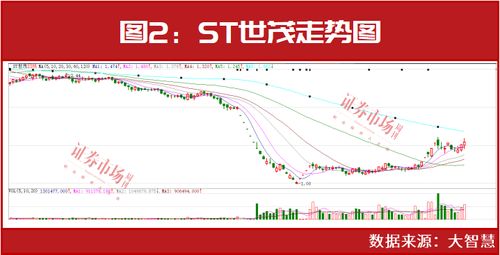 行业动态：赵建平最新重仓标的揭晓，这2家公司值得期待!