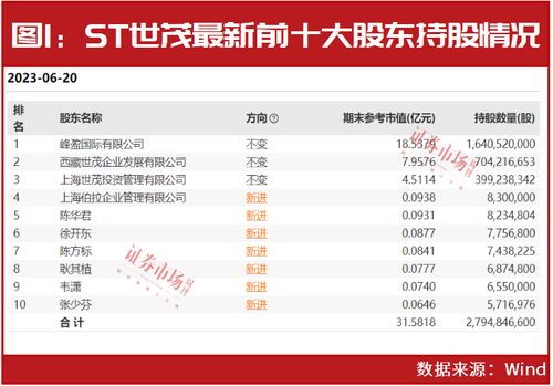 行业动态：赵建平最新重仓标的揭晓，这2家公司值得期待!