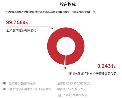 五矿集团高管团队变动，曾任总经理的神秘人物消失，业内猜测是否涉及人事变动