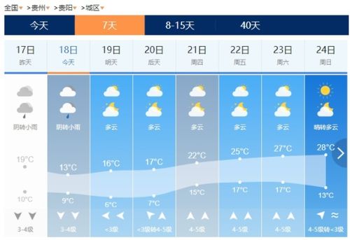 北方气温正逐渐升温，提醒您注意保暖！南方即将迎来阳光！