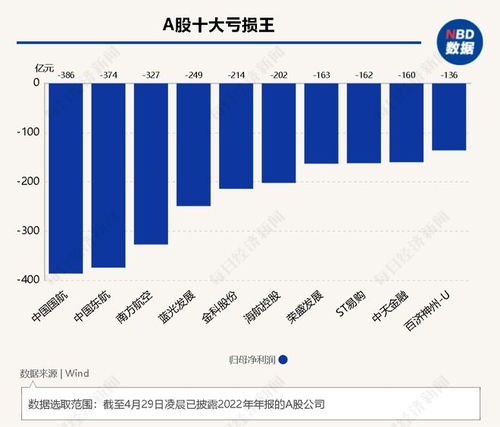 中国企业净利润五年首降：盈利之路日益艰难