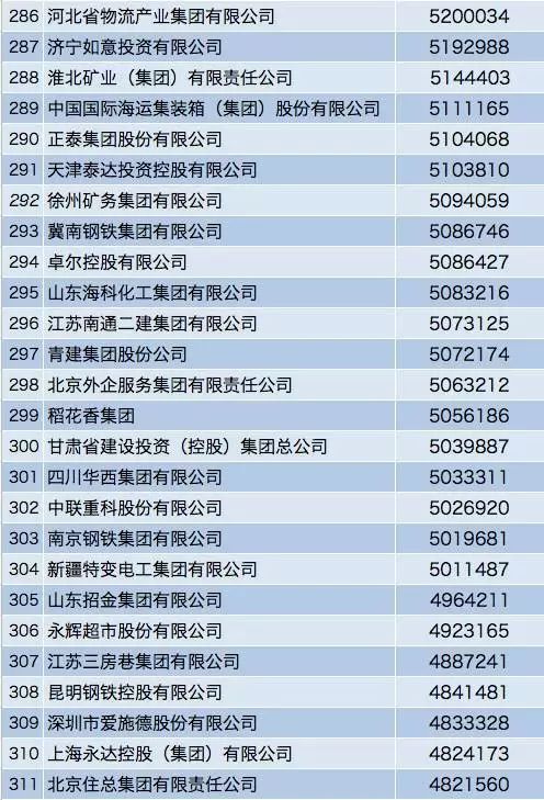 中国企业净利润五年首降：盈利之路日益艰难