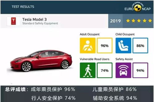 中保研公布合资车型测评成绩：自主车型表现出色，仍需提高