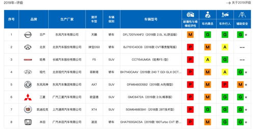 中保研公布合资车型测评成绩：自主车型表现出色，仍需提高