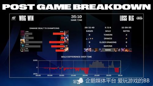 BLG与T1的决赛：冷知识解析——关于这场比赛的深度解读
