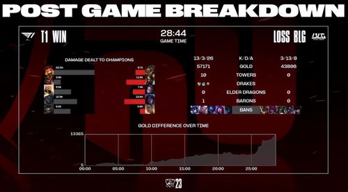 BLG与T1的决赛：冷知识解析——关于这场比赛的深度解读