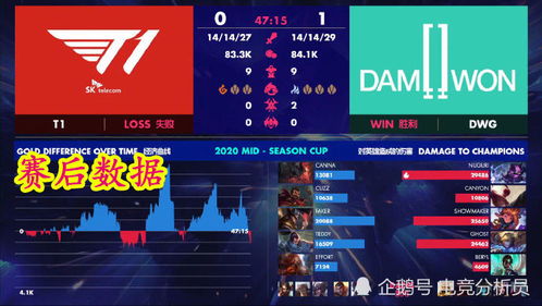 BLG与T1的决赛：冷知识解析——关于这场比赛的深度解读