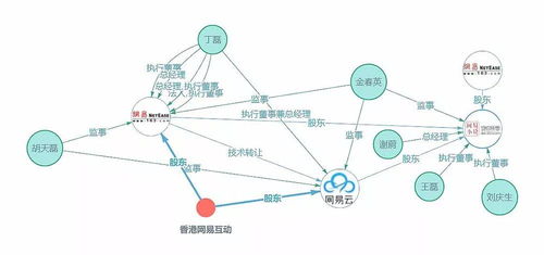 智能算法：探索金融科技世界的远见与未来趋势