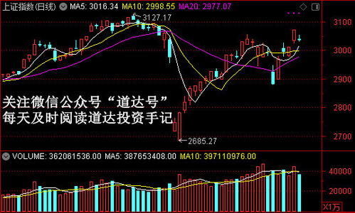 解读周末股市：下周行情又有变？——解析牛博士的市场分析与投资策略