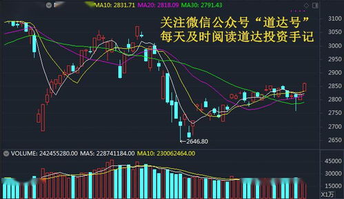 解读周末股市：下周行情又有变？——解析牛博士的市场分析与投资策略