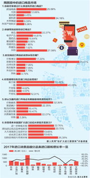 中国大幅度提高俄罗斯货物进口关税，责无旁贷