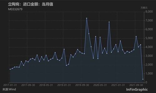 中国成为立陶宛大选焦点，总统示好中国，对华出口大增三成