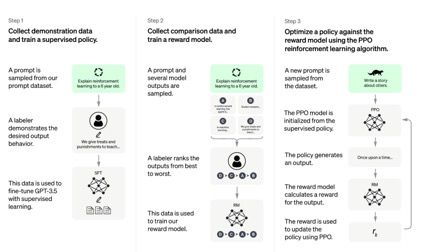 OpenAI为何不使用AI搜索引擎？揭秘背后原因及启示