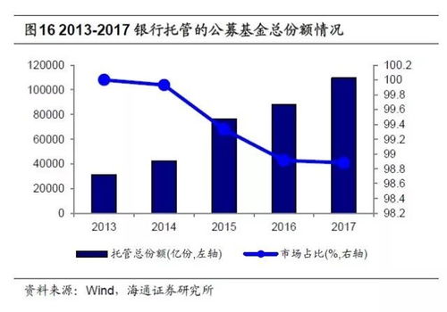 私募瑞丰达跑路：8家券商托管人应如何应对此事件?