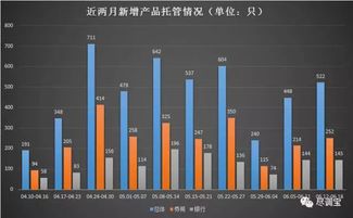 私募瑞丰达跑路：8家券商托管人应如何应对此事件?