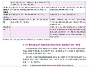 十大券商策略解读：关注股息投资，这些领域最受青睐！