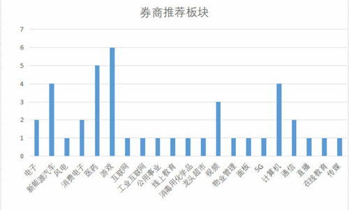 十大券商策略解读：关注股息投资，这些领域最受青睐！