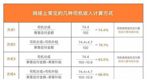 滴滴回应称已纠正司机误操作问题，将调整订单金额至1414元