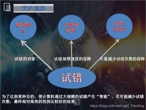 深挖人工智能：理解与应用中的AI Agent - 从里到面的探究