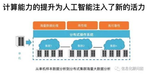 深挖人工智能：理解与应用中的AI Agent - 从里到面的探究