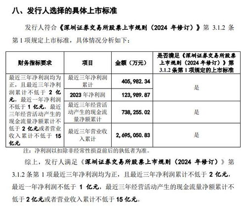 首审马可波罗能否闯关：业绩下滑与大额分红的背后真相