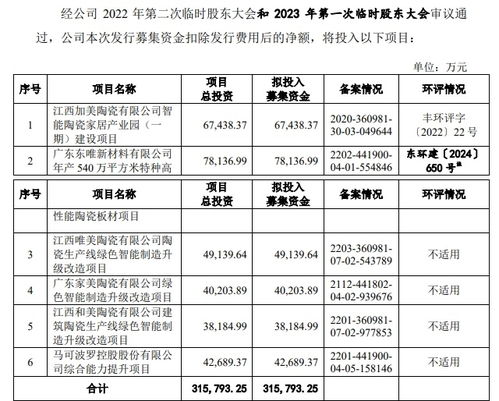 首审马可波罗能否闯关：业绩下滑与大额分红的背后真相