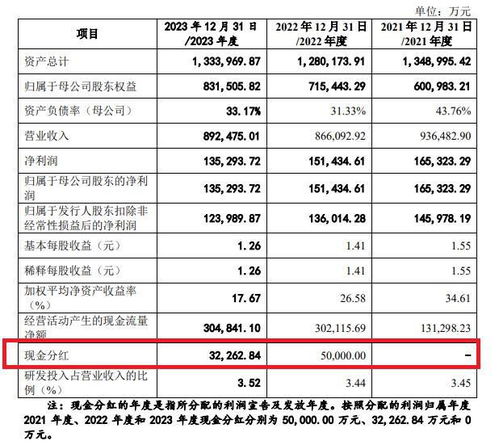 首审马可波罗能否闯关：业绩下滑与大额分红的背后真相